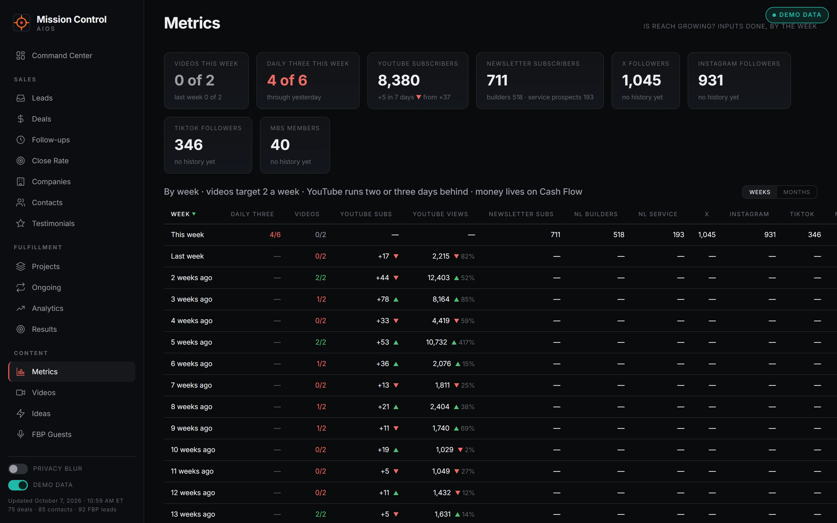 The Metrics view in Mission Control.